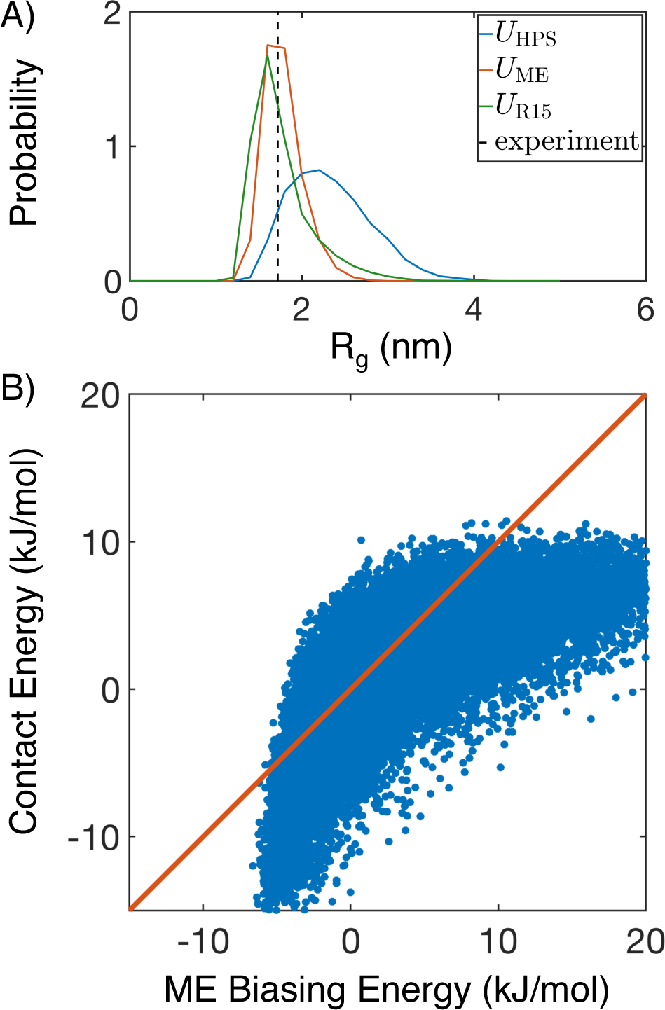 Figure 2: