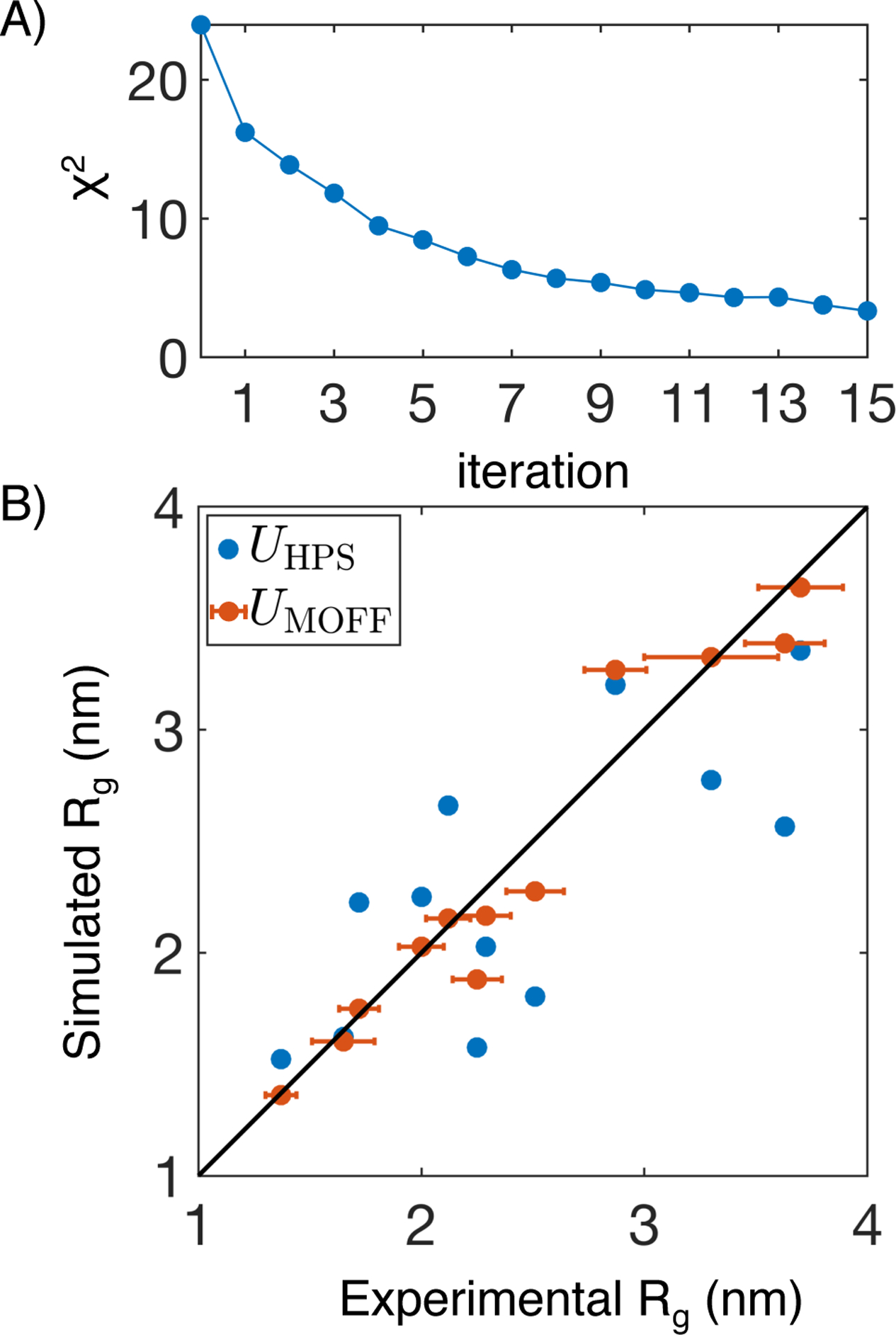 Figure 3: