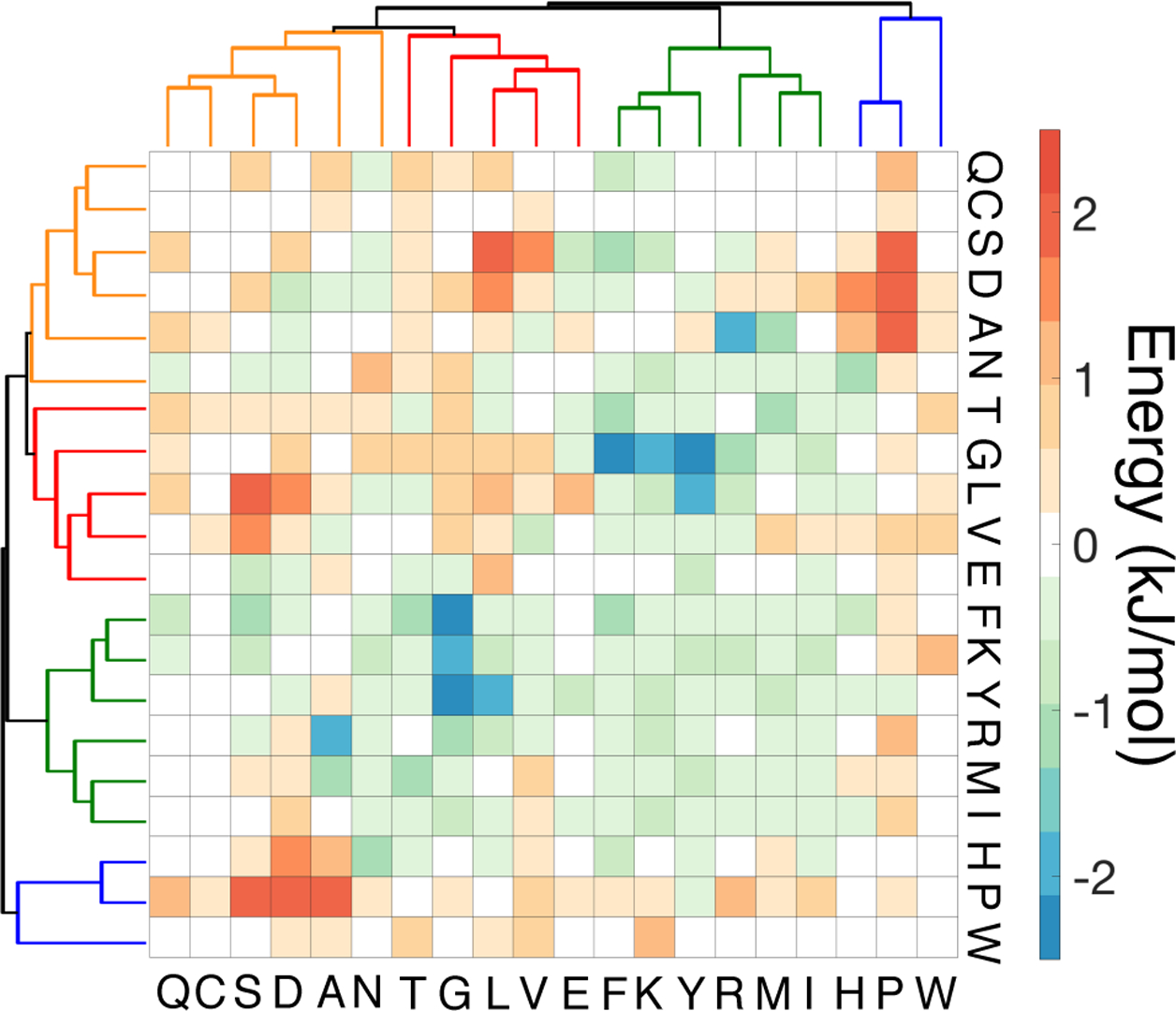 Figure 5: