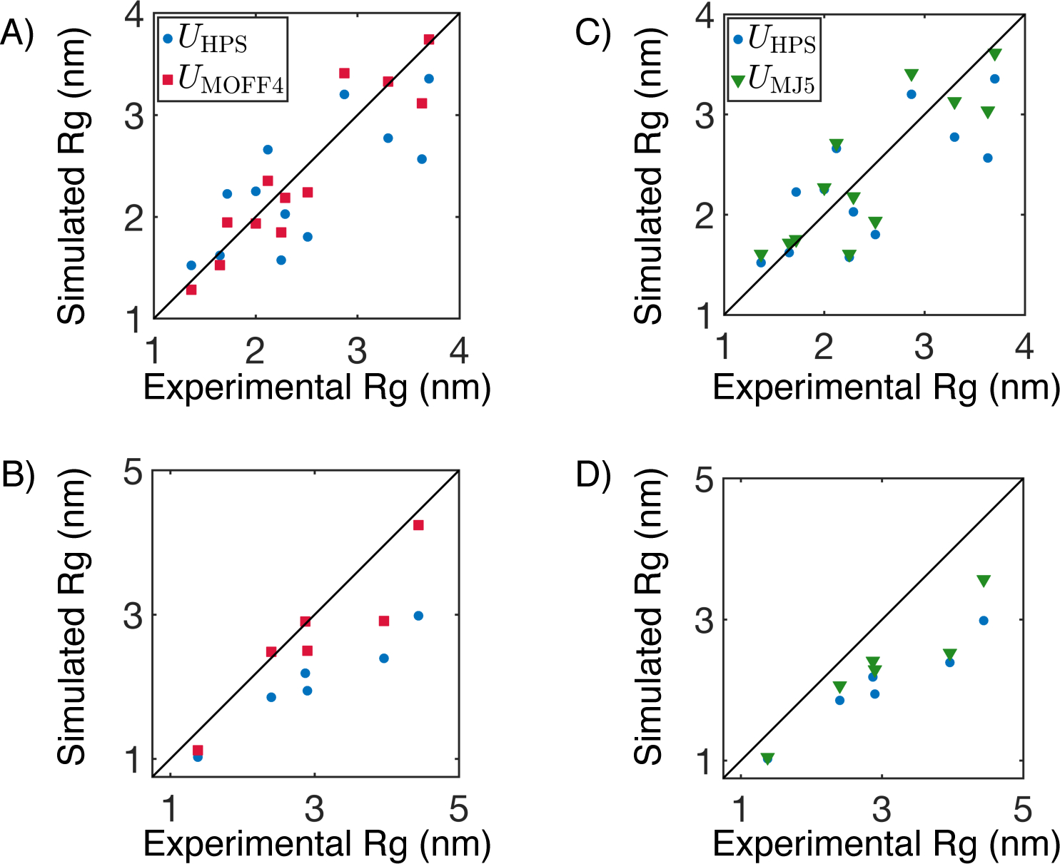 Figure 6: