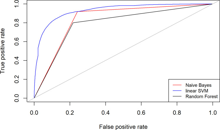 Fig 12