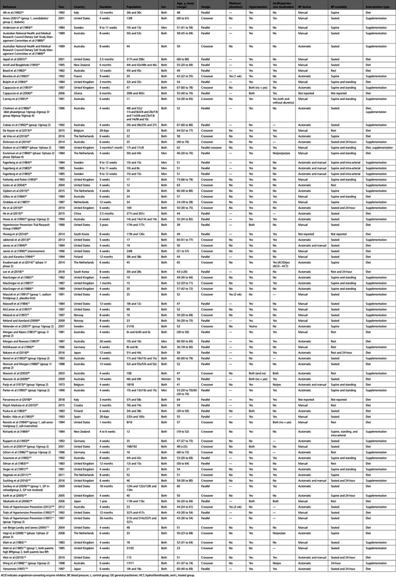 graphic file with name cir-143-1542-g001.jpg