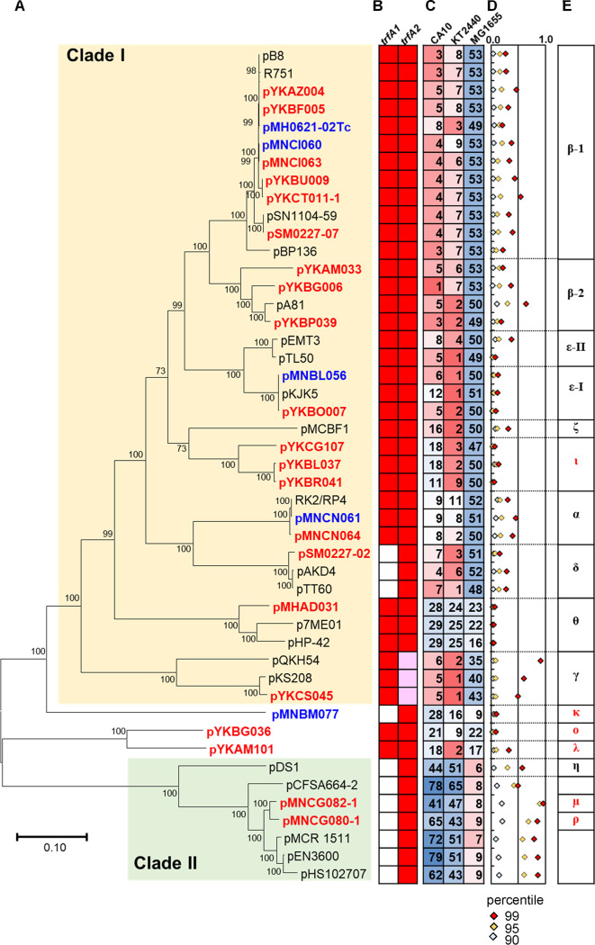 FIG 2