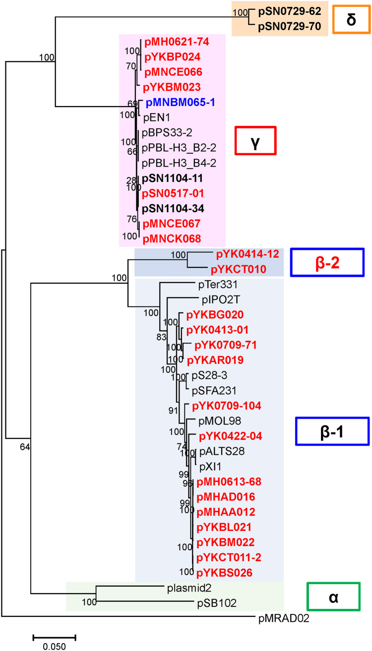 FIG 3