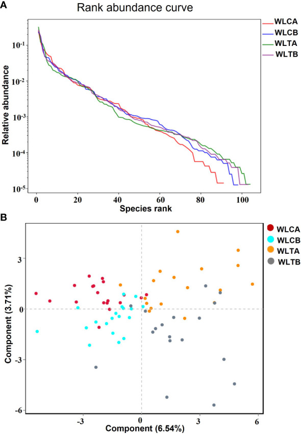 Figure 6