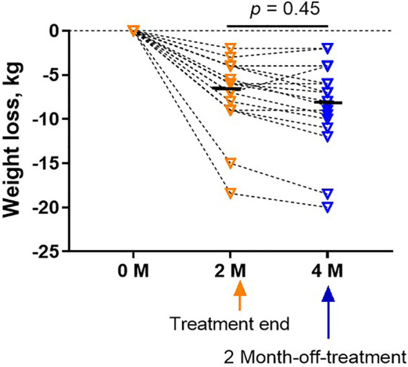 Figure 5