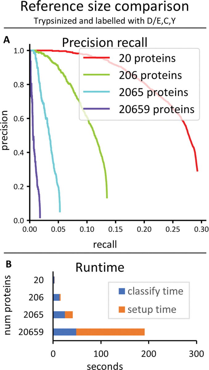 Fig 10