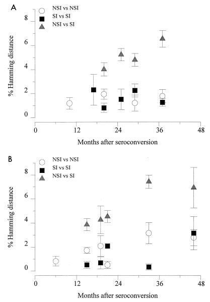 FIG. 7