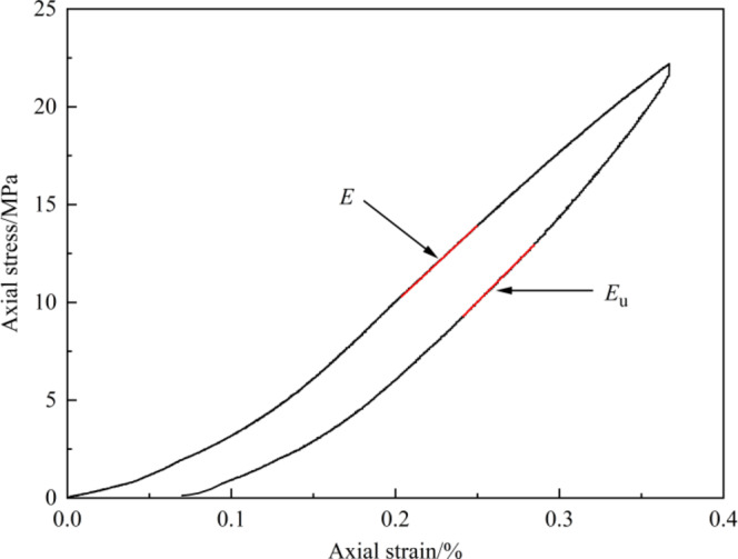 Fig. 11