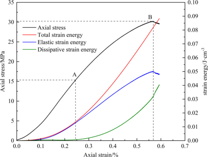 Fig. 13