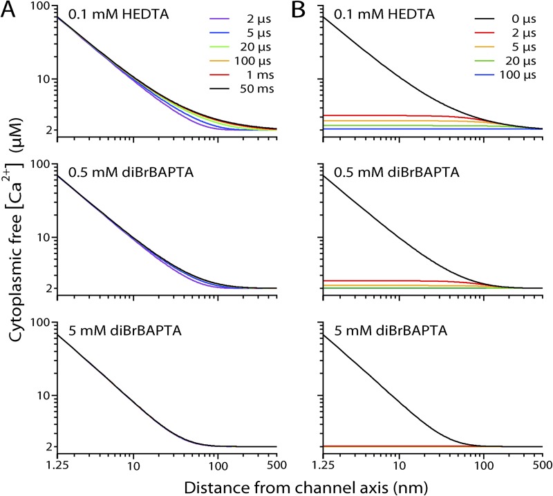 Figure 10.