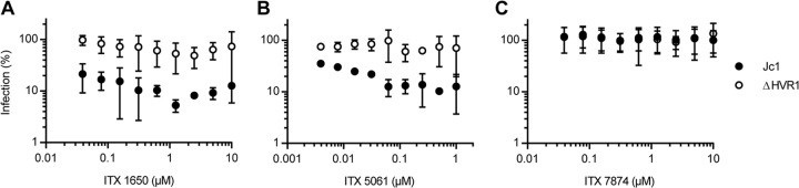 FIG 3