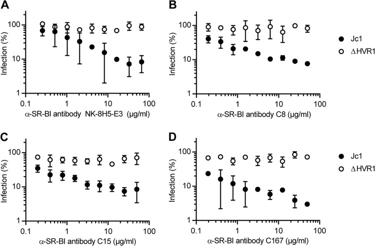 FIG 2