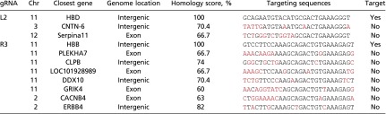 graphic file with name pnas.1612075113st01.jpg