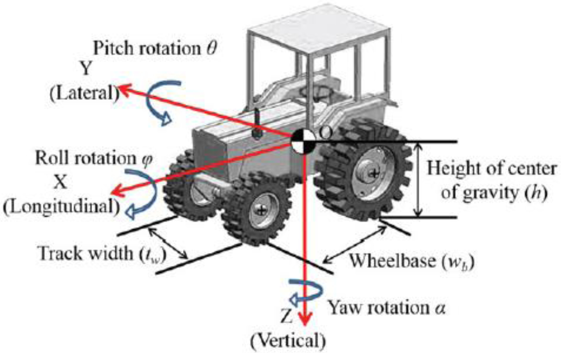 Figure 1.