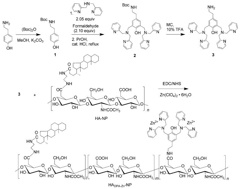 Scheme 1