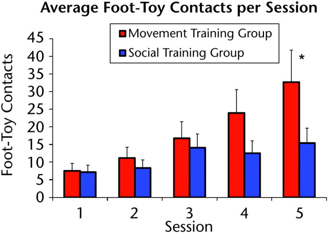 Figure 5.