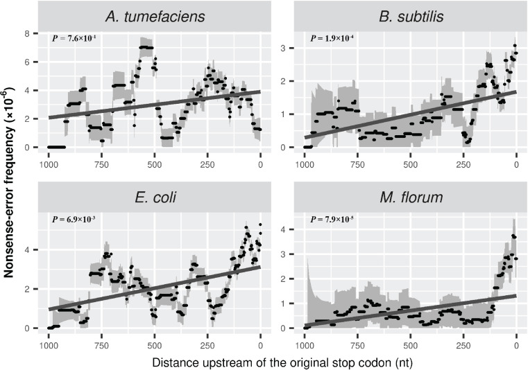 Figure 4—figure supplement 2.