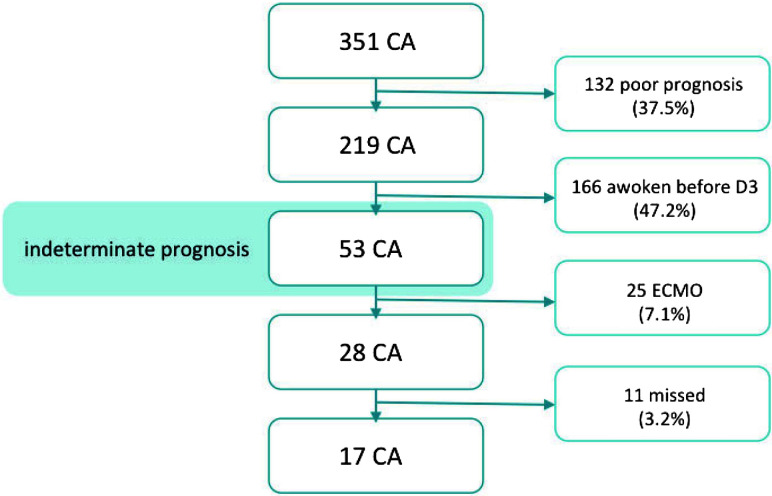 Fig 1.