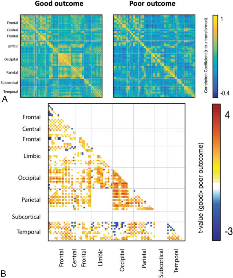 Fig 3.