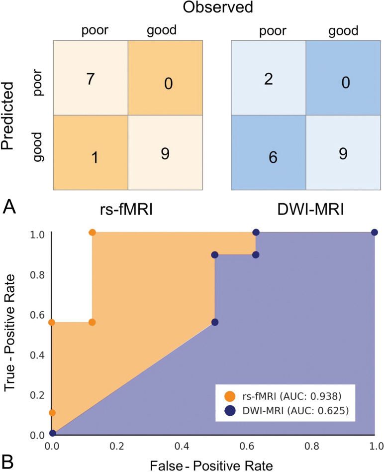 Fig 4.