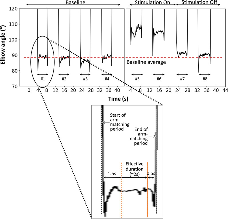 Fig. 4