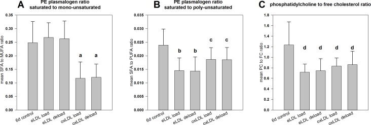 Fig 4