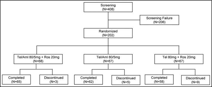 FIGURE 1