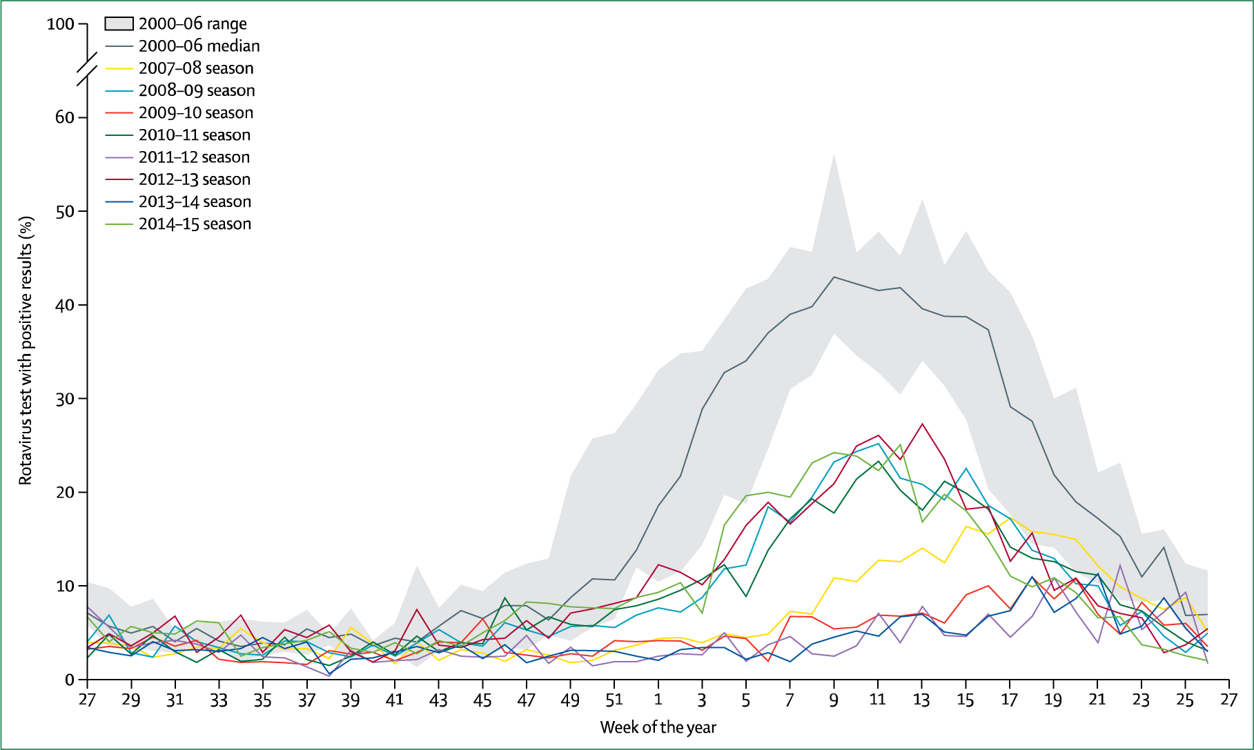 Figure 3: