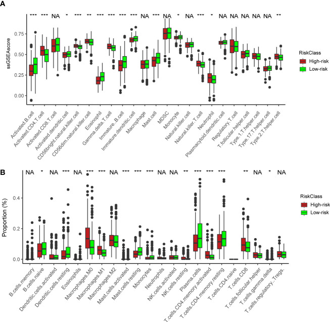 Figure 6