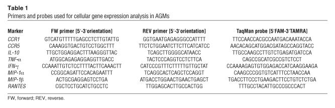 graphic file with name JCI0523006.t1.jpg