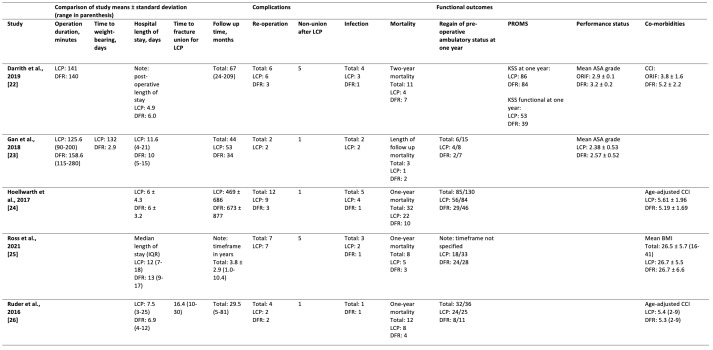 Table 3.