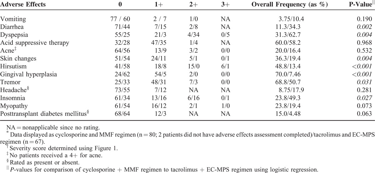 graphic file with name medi-94-e1315-g003.jpg