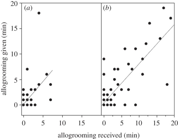 Figure 3.