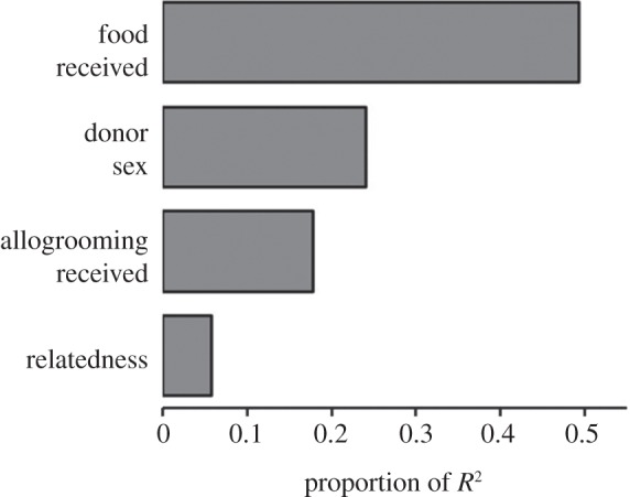 Figure 2.