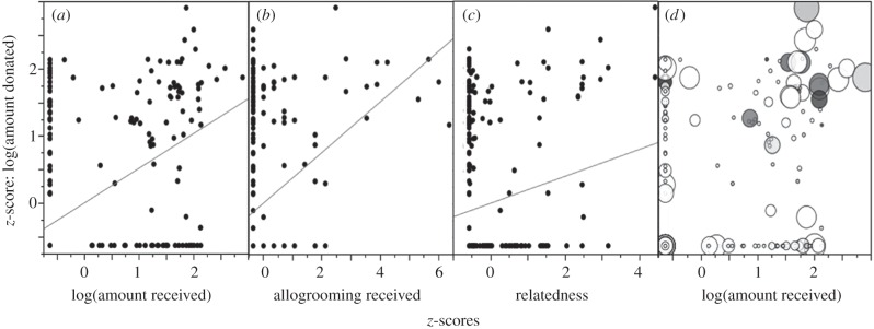 Figure 1.