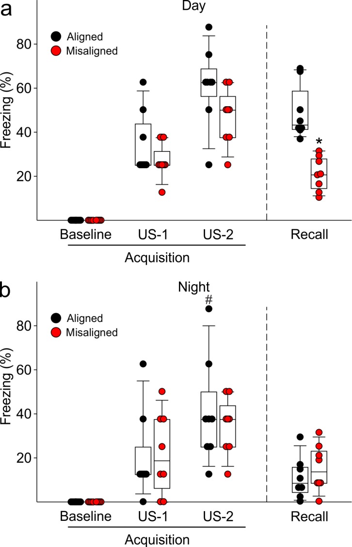 Figure 6—figure supplement 1.