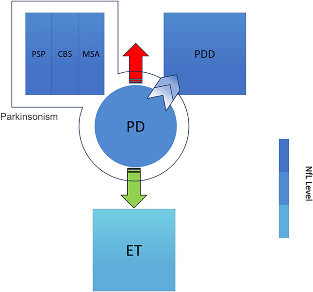 Fig. 3