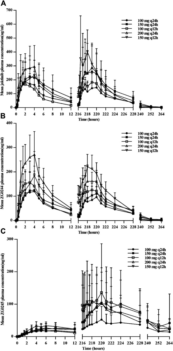 FIGURE 3