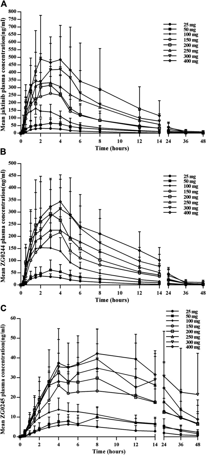 FIGURE 1