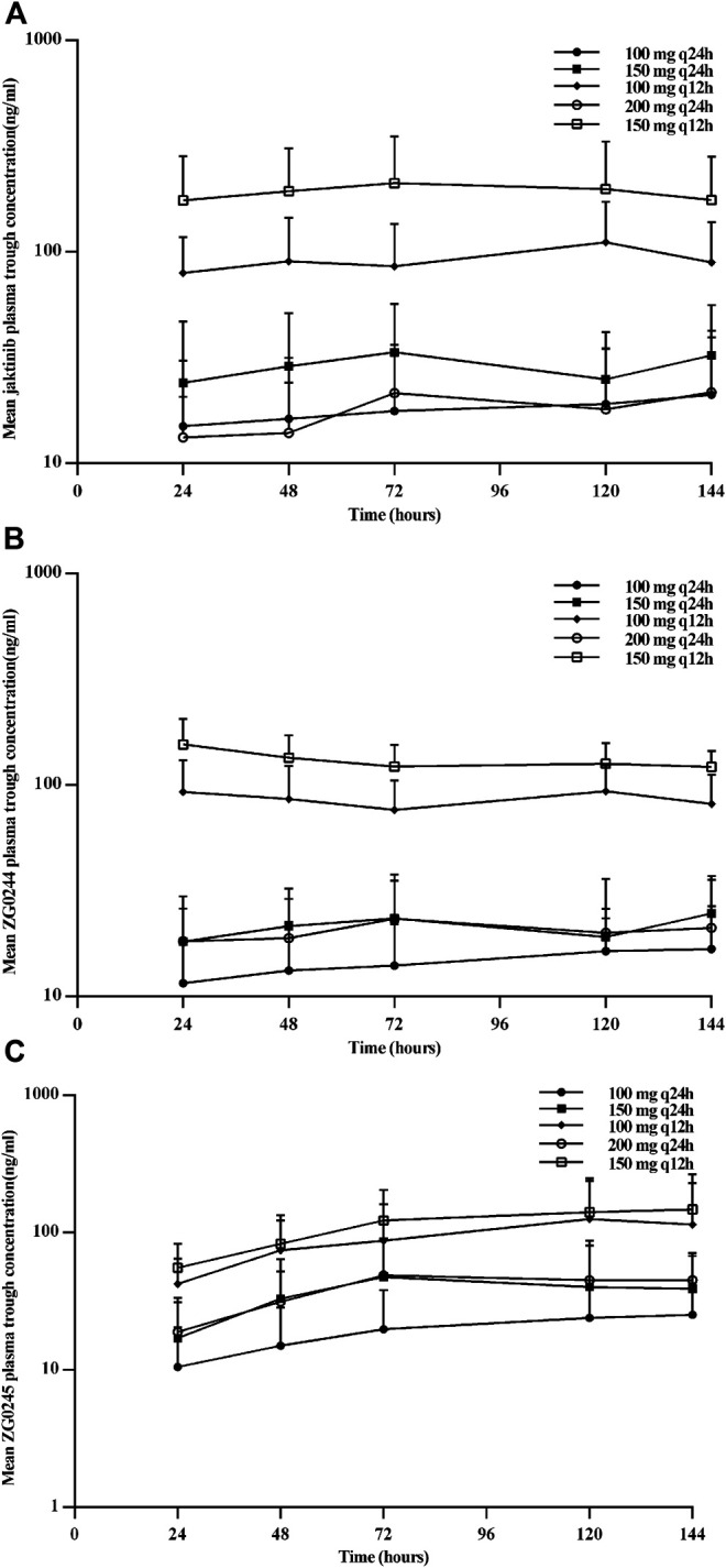 FIGURE 2