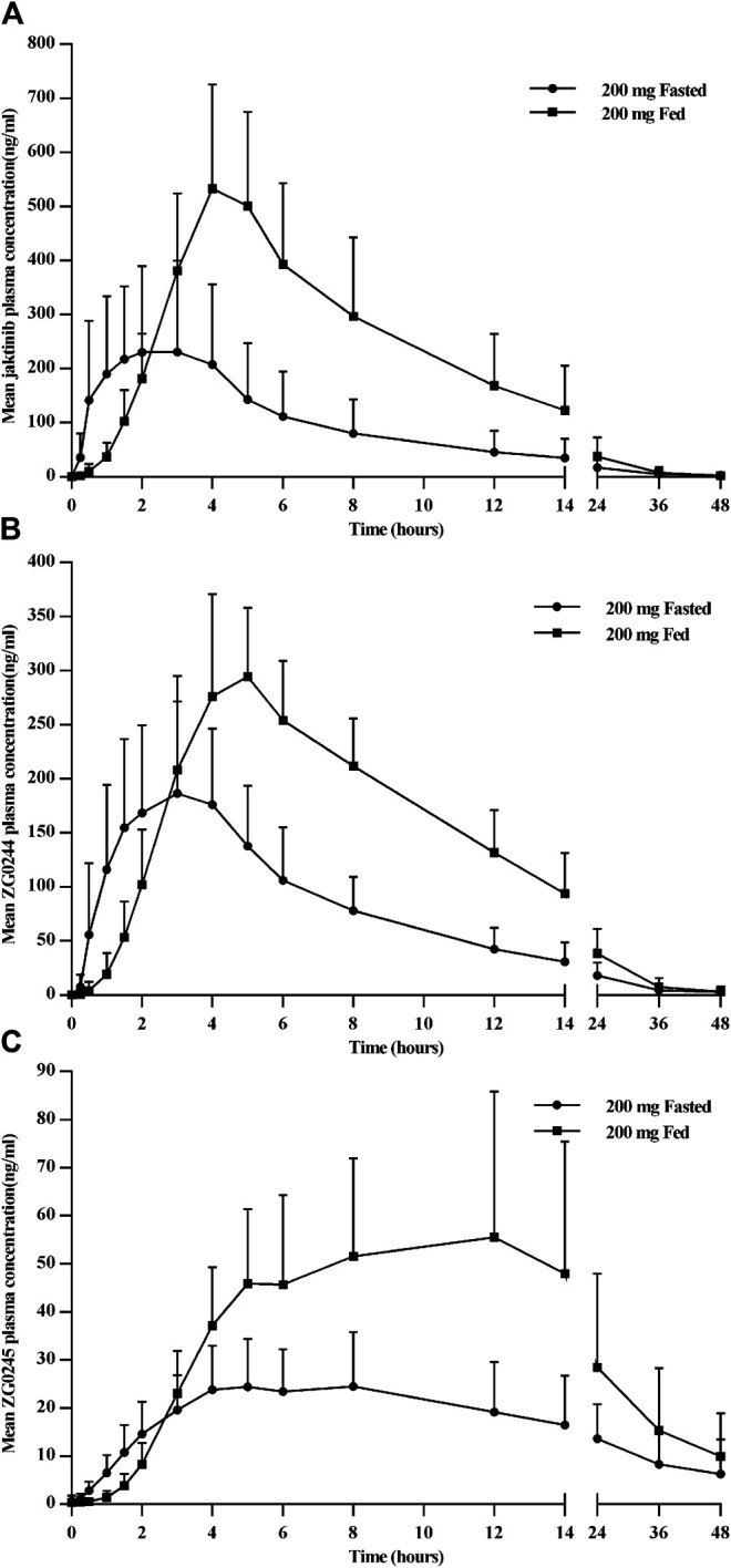 FIGURE 4