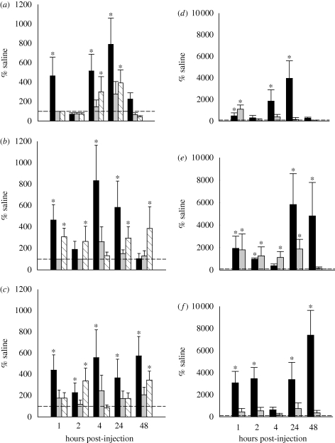 Figure 4.