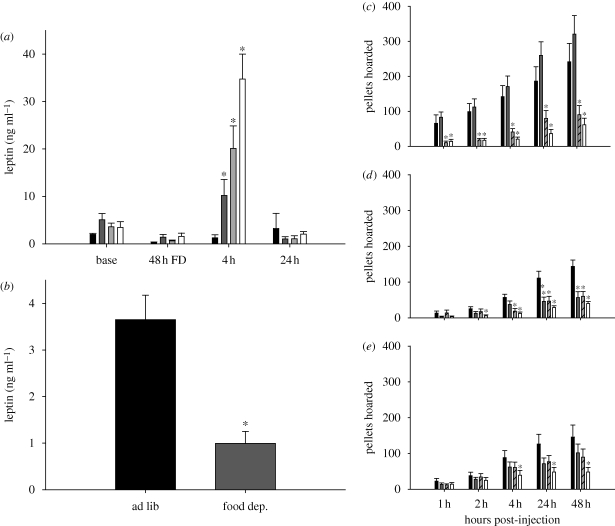 Figure 2.