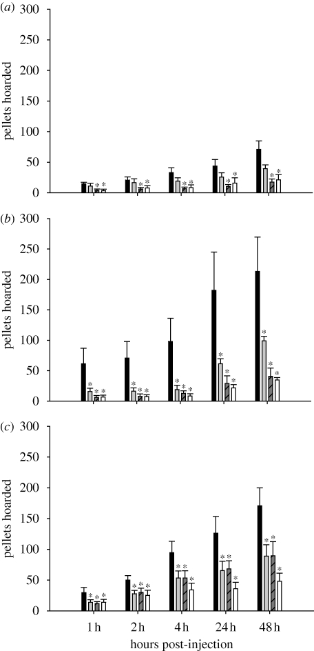 Figure 3.