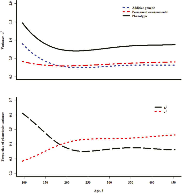 Figure 3.