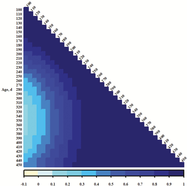 Figure 6.