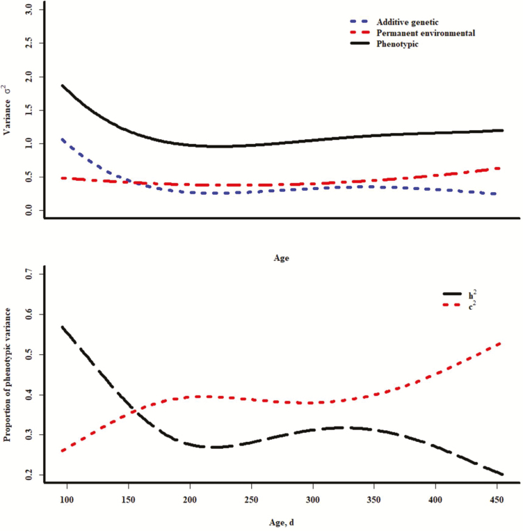 Figure 2.