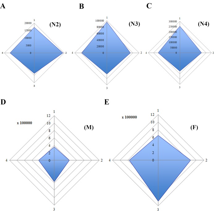 Fig 10