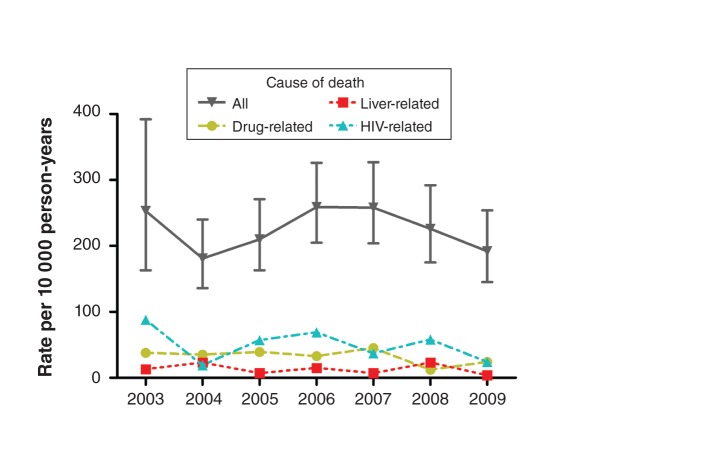 Figure 2: 